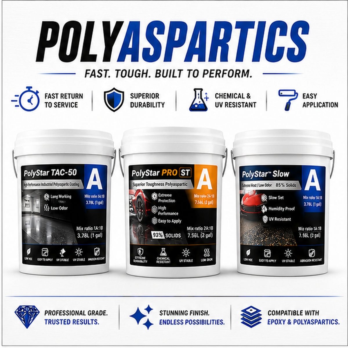 Polyaspartics