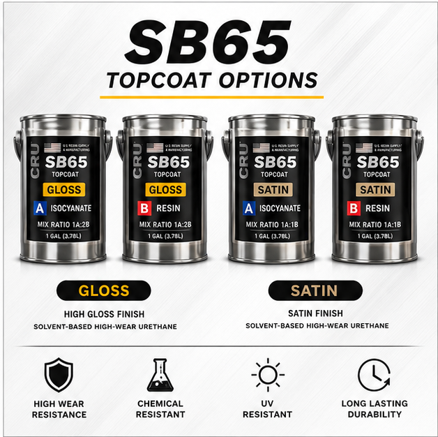 Topcoat Options